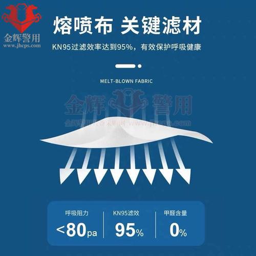 浅谈警用执勤口罩的品类特点与市场现状
